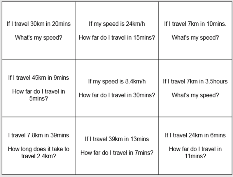 Speed Distance Time | MathsHKO