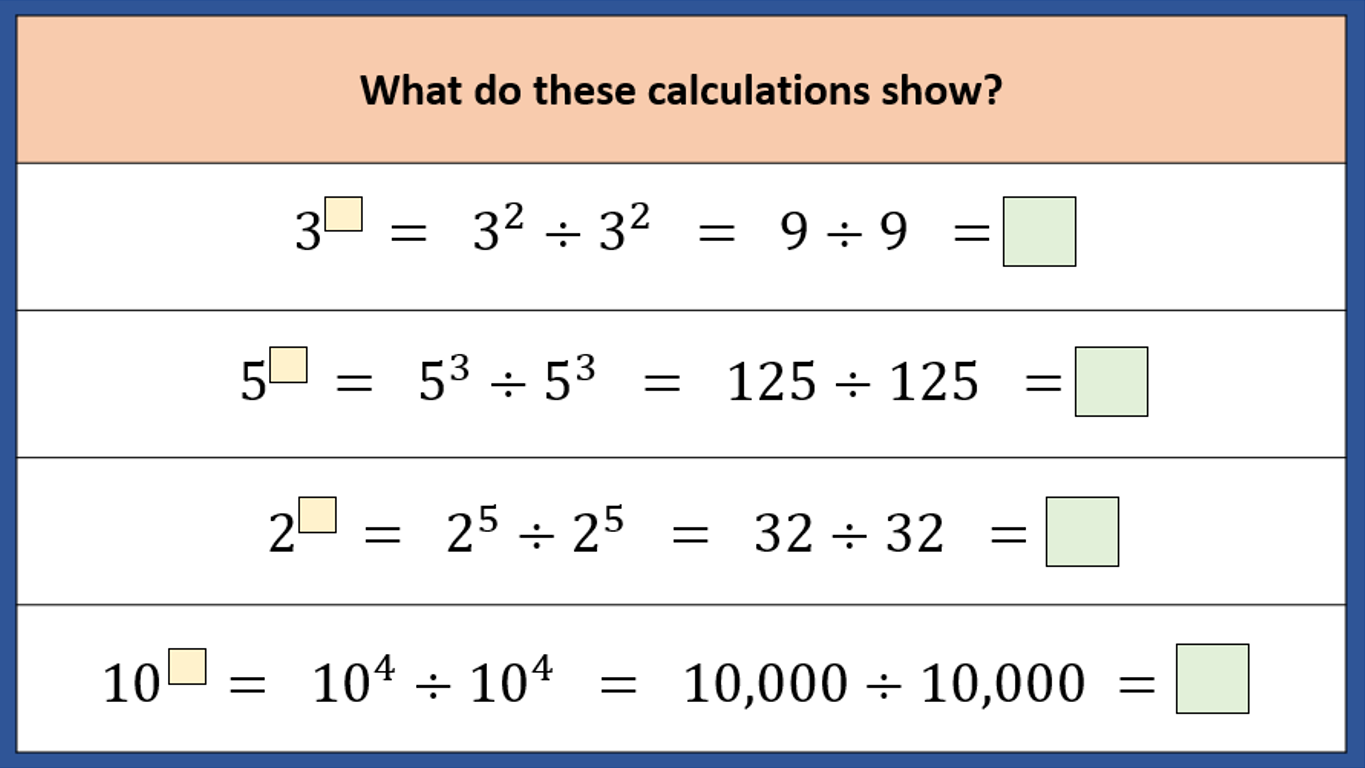 indices1