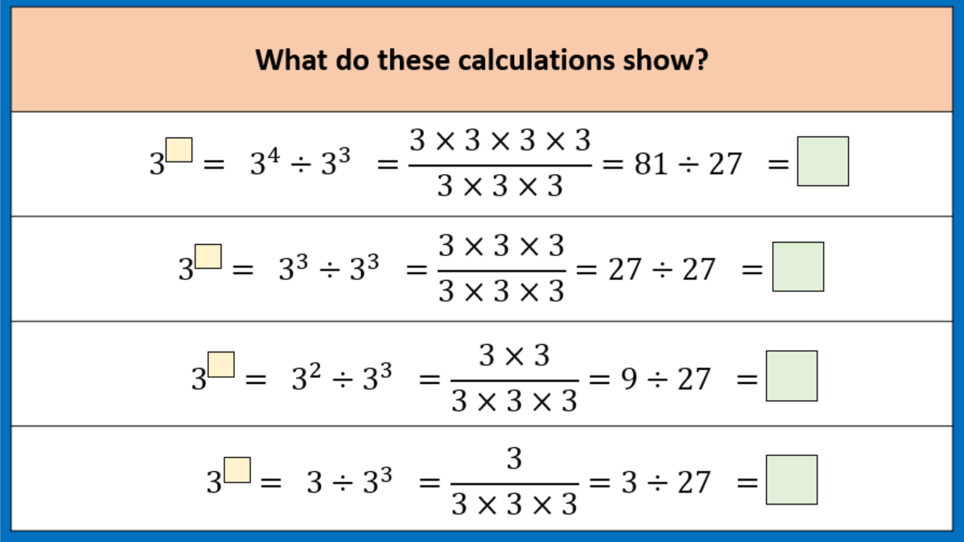 indices2