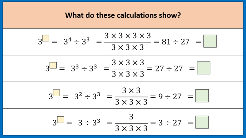 Using Indices Examples Indices | MathsHKO