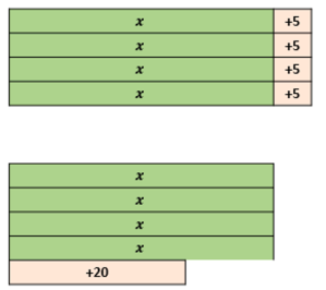 Function Machines | MathsHKO