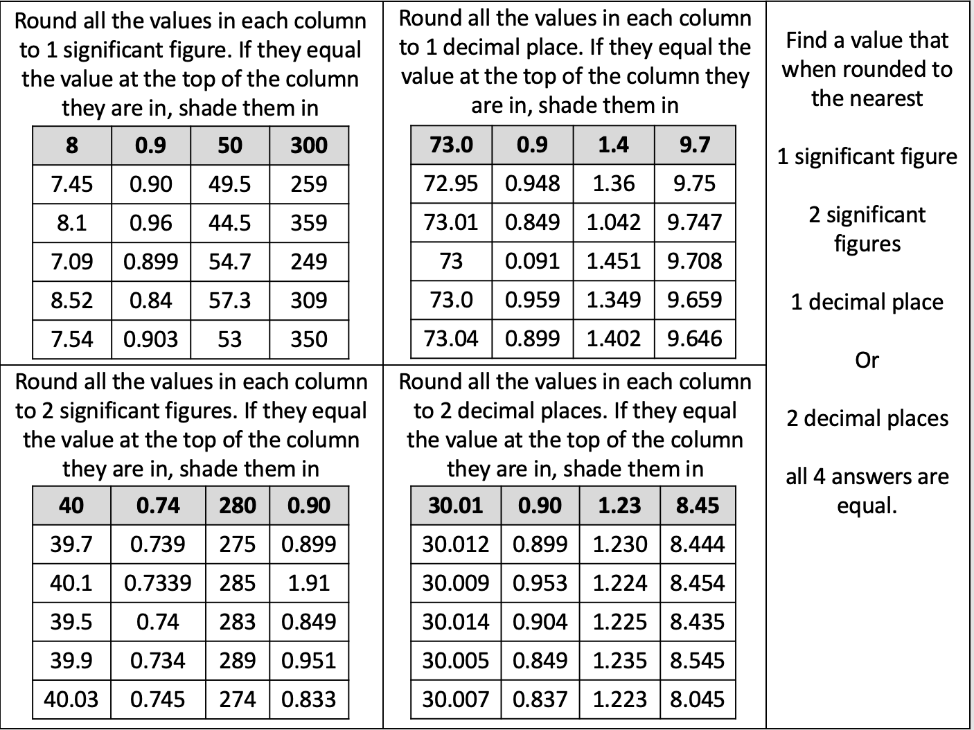 Rounding | MathsHKO