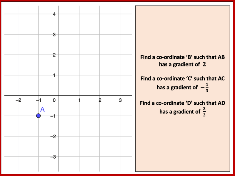 Gradient Maths Explained Gradient | MathsHKO