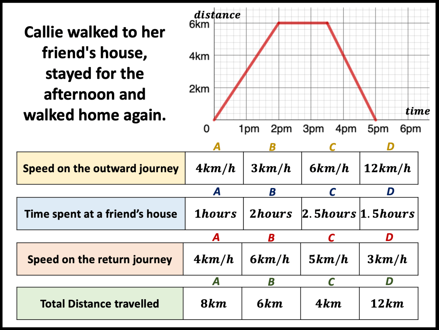 Graphs: Distance/Time | MathsHKO