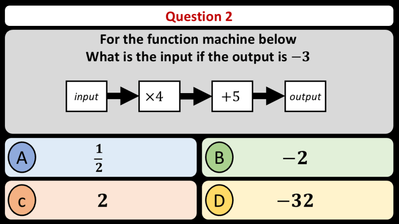 Function Machines | MathsHKO