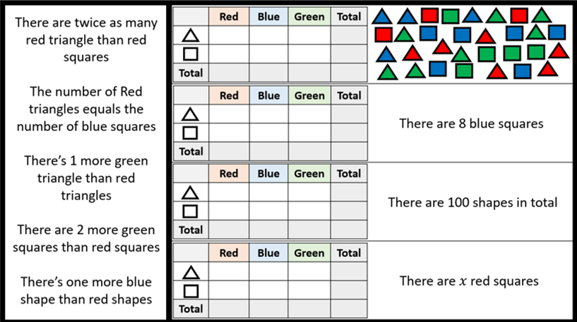Two Way Table Generator Two way Tables | MathsHKO