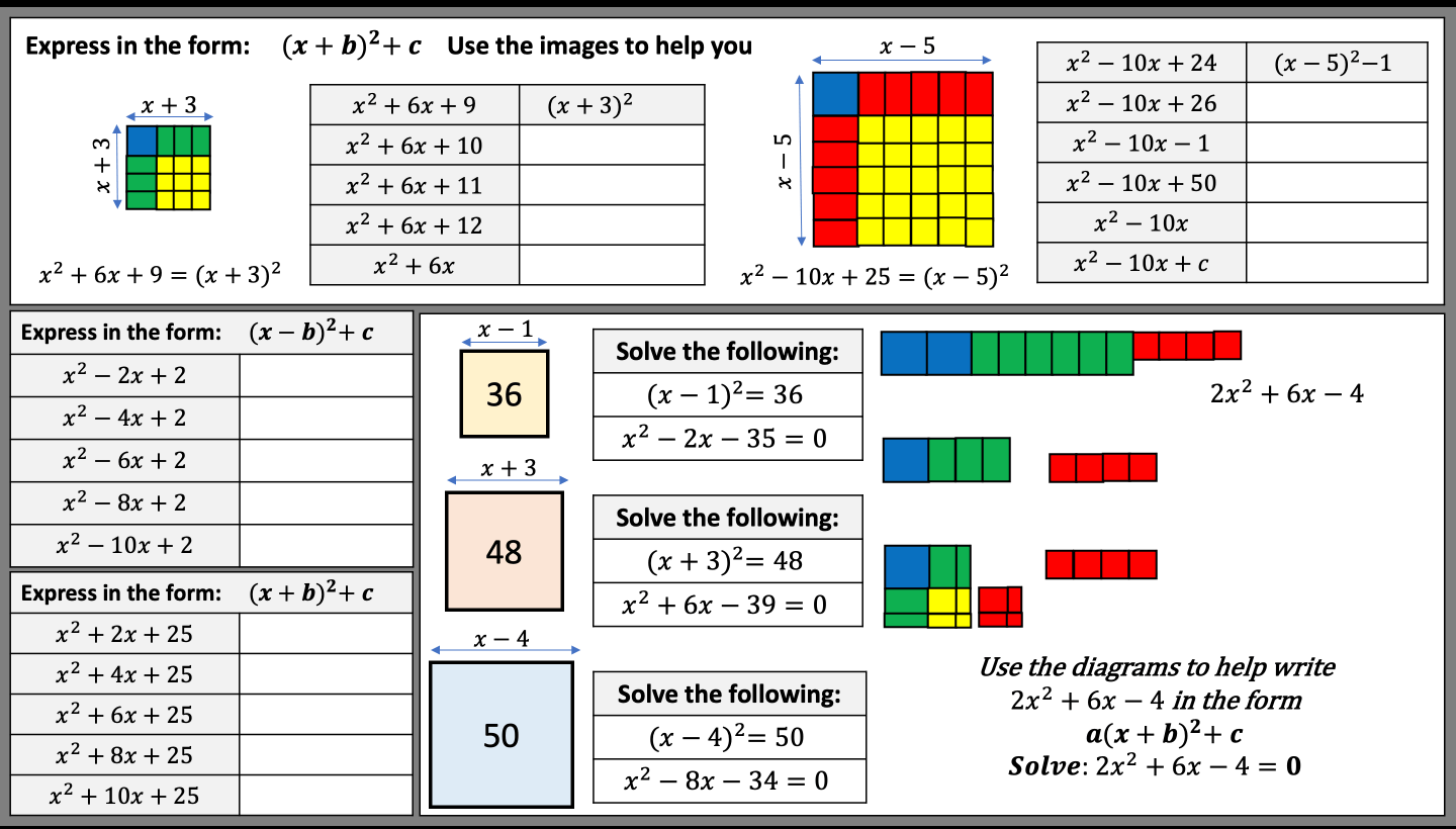 Quadratics: Factorising, completing the square and graphs | MathsHKO