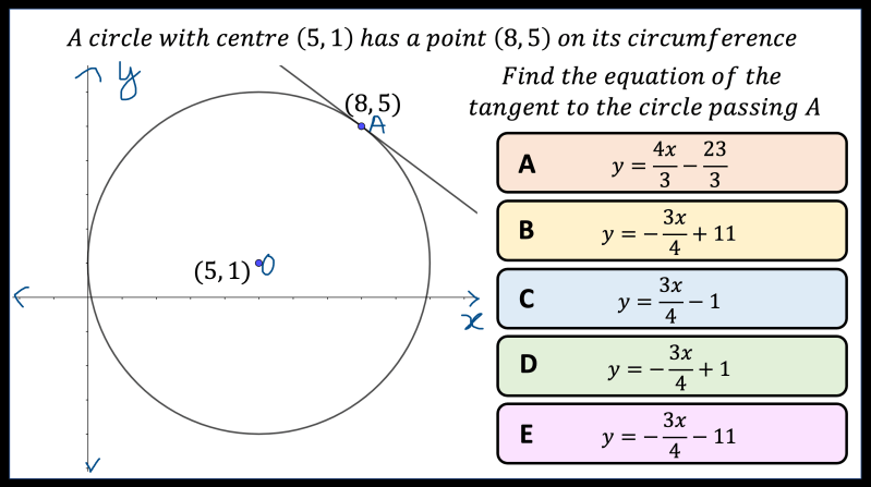 Non-linear Graphs | MathsHKO